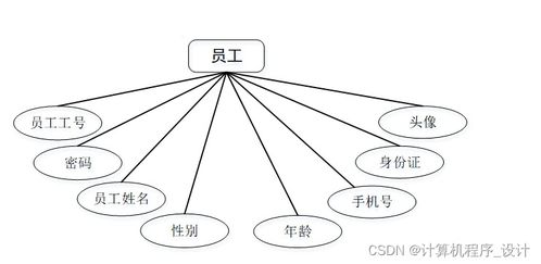 基于Django的超市銷售管理系統(tǒng)設(shè)計(jì)與實(shí)現(xiàn)——兼論工業(yè)控制計(jì)算機(jī)及系統(tǒng)銷售的技術(shù)融合